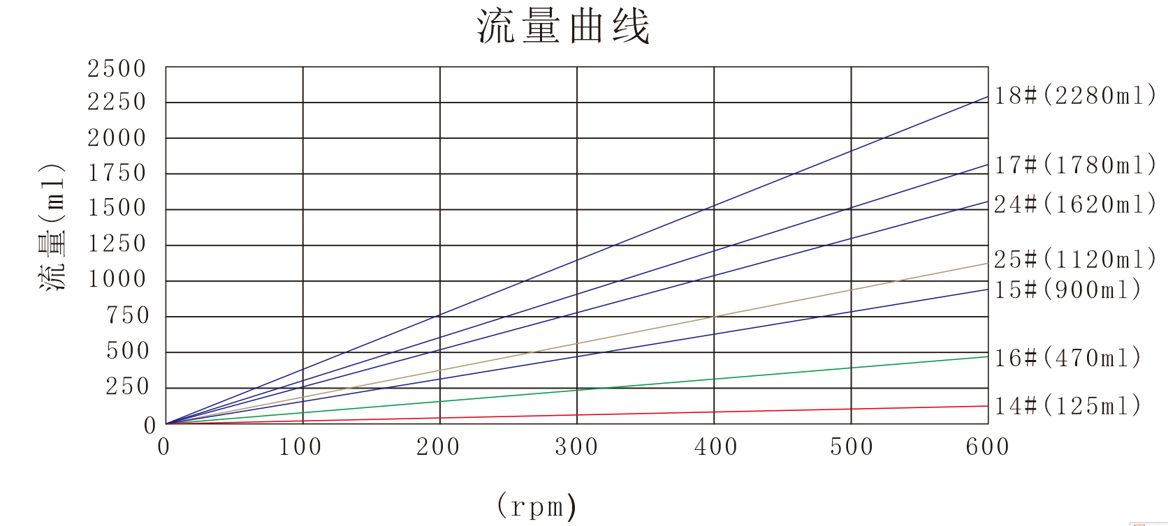 芭乐视频APP污版YZ25芭乐视频下载APP泵头