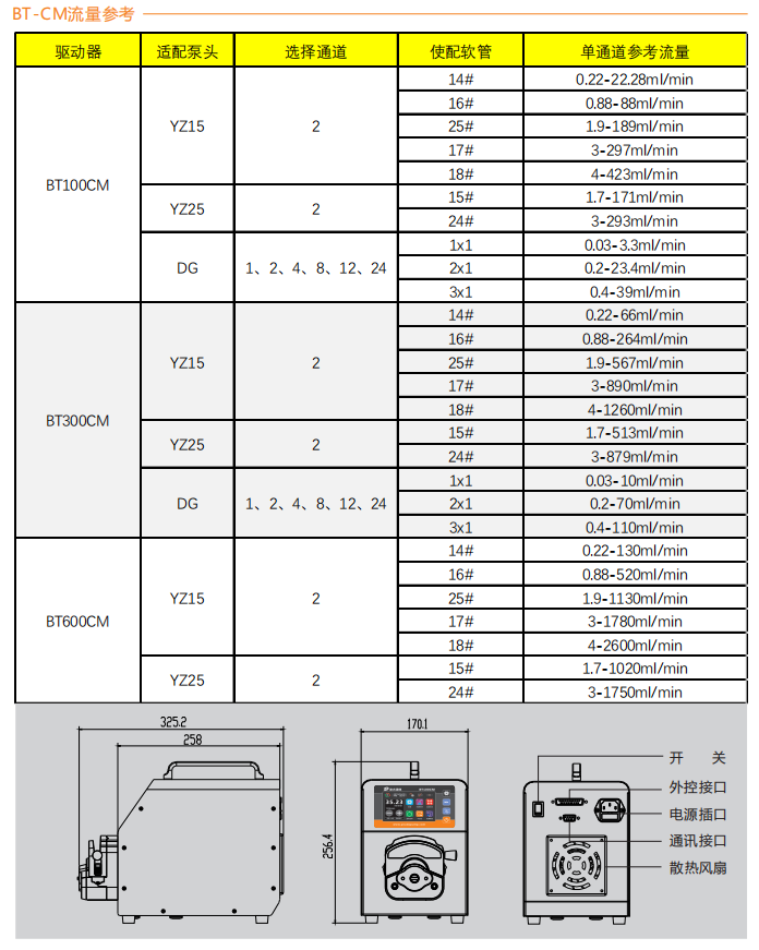 BT100CM-YZ15智能型芭乐视频下载APP