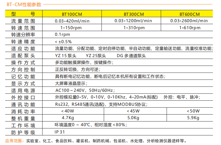 BT100CM-YZ15智能型芭乐视频下载APP